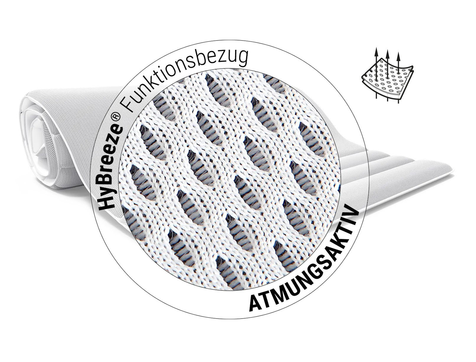 Der BODYGUARD® Topper. Zoom auf die Oberfläche. Text: HyBreeze® Funktionsbezug/atmungsaktiv. Illustration: Pfeile dringen durch die Poren eines Stücks des HyBreeze® Funktionsbezug.	