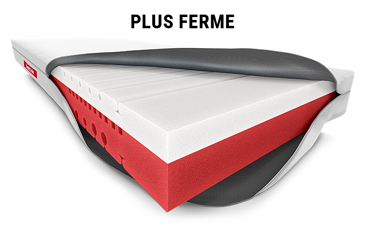 Le matelas souple BODYGUARD® avec une housse ouverte. Le noyau avec les différents niveaux de fermeté : rouge en bas et blanc en haut, Texte : plus souple