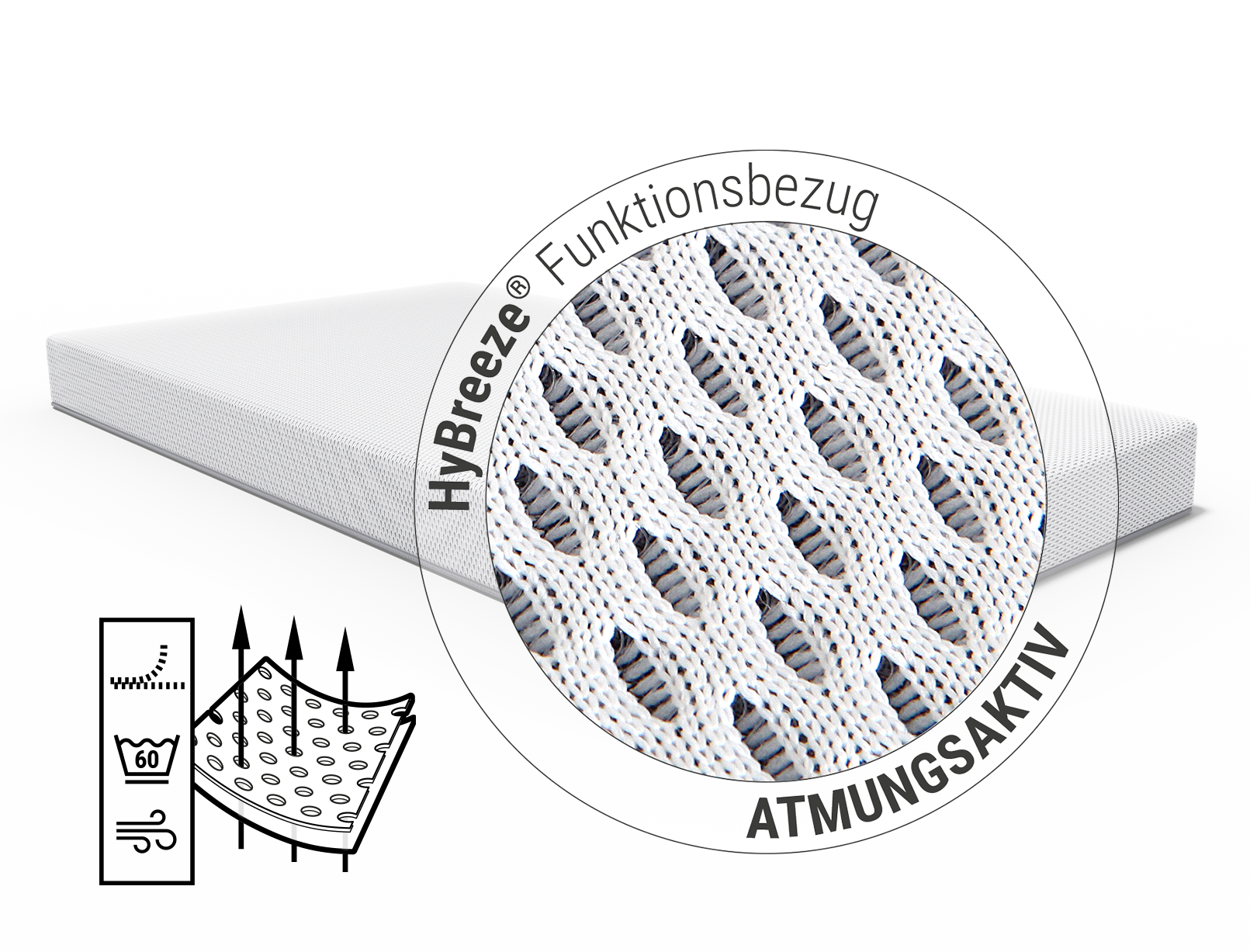 Die SuperBreeze Kindermatratze: Zoom auf Bezug. Text: HyBreeze<sup>®</sup> Funktionsbezug/atmungsaktiv. Illustration: Pfeile durch den Bezug. Symbole: ein Reißverschluss, ein Wäschezeichen und gekräuselte Linien für Lufttrocknung