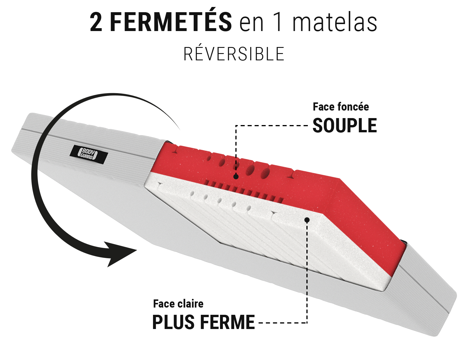 Matelas souple BODYGUARD®  anti-cartel
