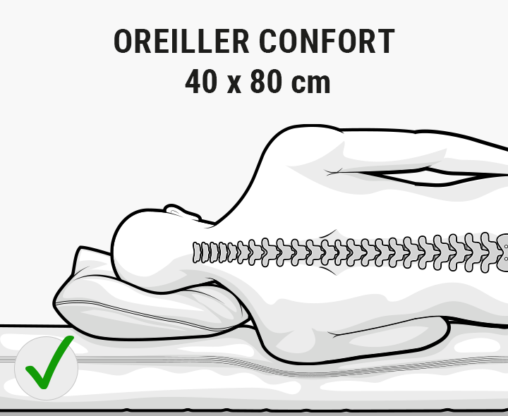 Illustration avec inscription "Oreiller 40 x 80 cm" : une personne est représentée de dos. Elle est allongée sur le côté, la tête posée sur un oreiller étroit. La colonne vertébrale est droite de la tête au coccyx. 