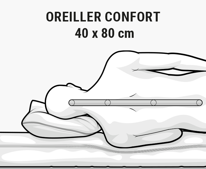 Illustration avec inscription "Oreiller 40 x 80 cm" : une personne est représentée de dos. Elle est allongée sur le côté, la tête posée sur un oreiller étroit. La colonne vertébrale est droite de la tête au coccyx. 