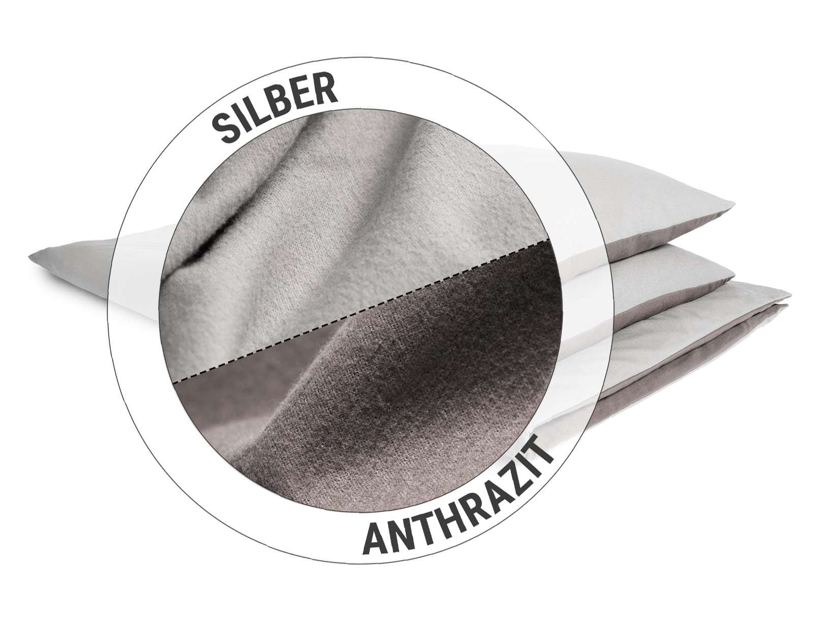 Die BODYGUARD® Flanell-Bettwäsche: Ein Ausschnitt zeigt in einer Hälfte die silberne, in der anderen die anthrazitfarbene Seite des Flanell-Stoffs. Text: Silber/Anthrazit