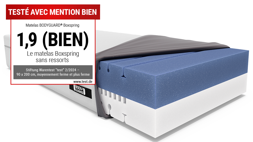Matelas BODYGUARD® Boxspring. En haut à gauche : Pastille avec Texte : vaiqueur du test. 1,9 (BIEN)