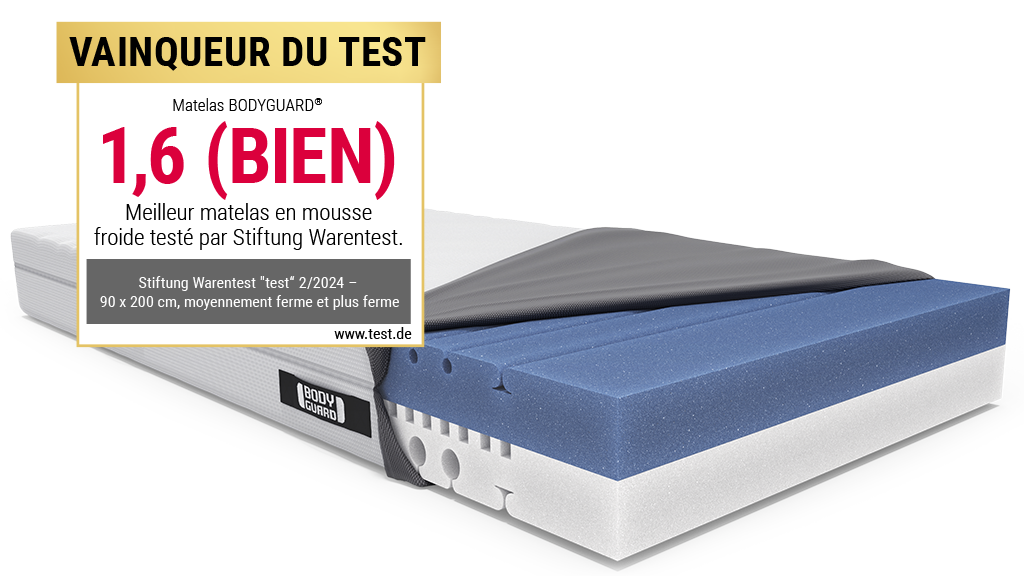 Matelas BODYGUARD® anti-cartel. En haut à gauche : Pastille avec Texte : vaiqueur du test. 1,6 (BIEN)