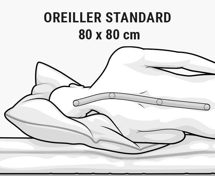 Illustration avec inscription "Oreiller standard 80 x 80 cm" : une personne est représentée de dos. Elle est allongée sur le côté, la tête et le torse sur un oreiller. La nuque n'est pas droite mais tordue.