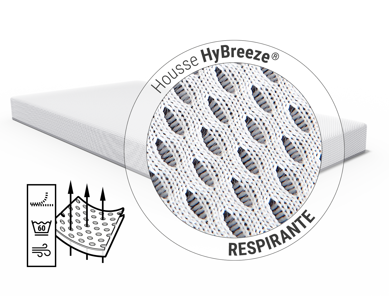 Matelas bébé SuperBreeze. Zoom sur la housse du matelas. Texte de l'article : Housse fonctionnelle HyBreeze®/respirante. Illustration : des flèches traversent les pores d'un morceau de tissu.