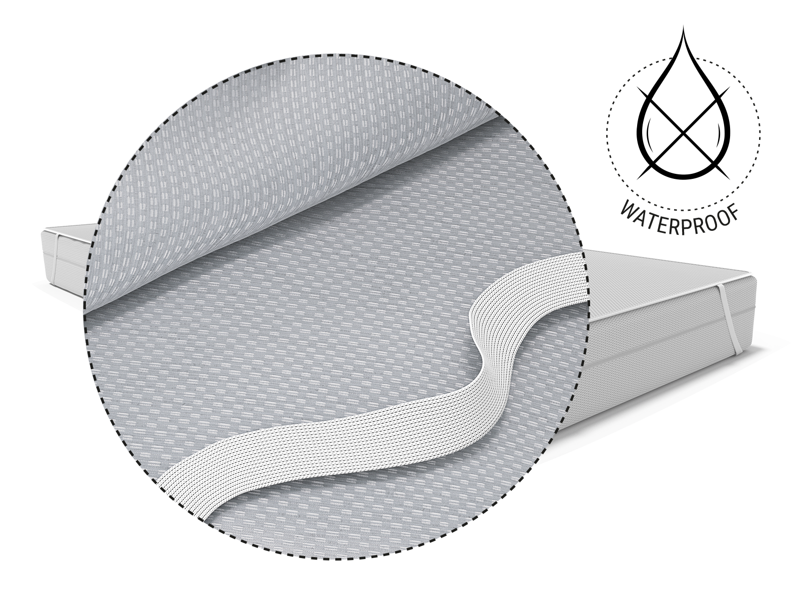 Alèse BODYGUARD® sur le matelas BODYGUARD®. Zoom sur le dos de la protection contre l'incontinence. A côté, un symbole représentant une goutte d'eau traversant le matelas et le texte imperméable.