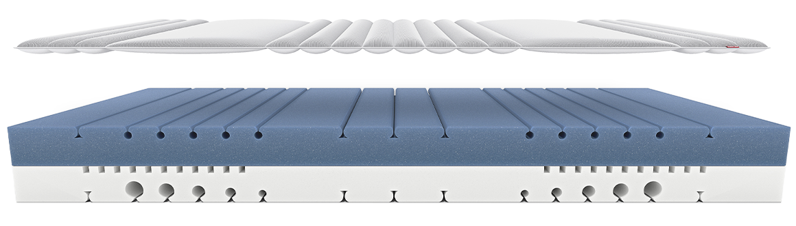 Vue en coupe du matelas BODYGUARD® avec un surmatelas et âme en mousse profilée à zones de confort différenciées.