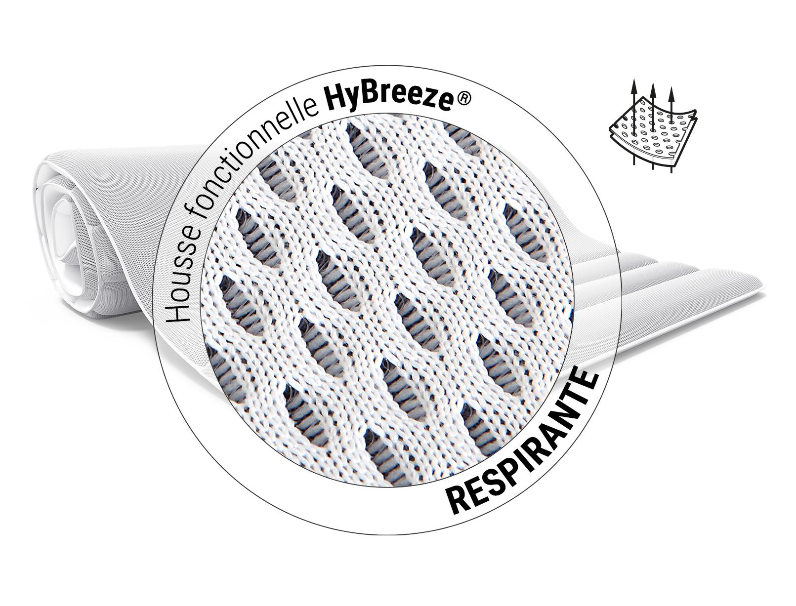 Zoom sur le matériau qui recouvre le surmatelas BODYGUARD®. Texte : Housse fonctionnelle HyBREEZE Respirante