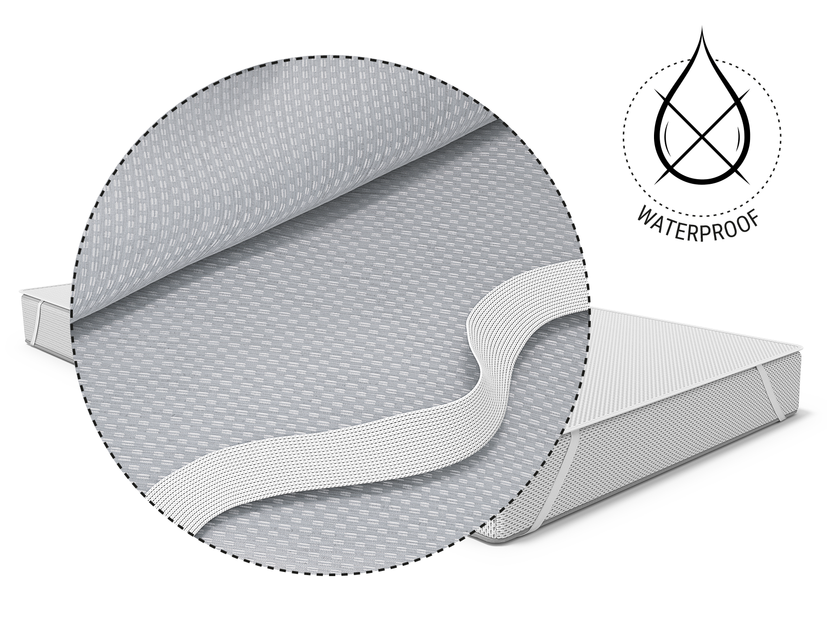 Alèse pour matelas enfant BODYGUARD® sur le matelas enfant BODYGUARD® . Zoom sur le verso de la protection contre l'humidité. A côté, un symbole représentant une goutte d'eau traverse la protection et le texte "iWaterproof"