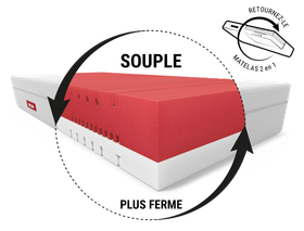 Vue du matelas BODYGUARD® avec mousse rouge et blanche, indiquant deux fermetés (souple et plus ferme) selon le sens d’utilisation. Une flèche circulaire montre la réversibilité du matelas