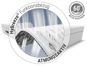 BODYGUARD® Boxspring Matratze: Zoom auf Matratzenbezug. Text: HyBreeze® Funktionsbezug/atmungsaktiv. Illustration: Pfeile dringen durch die Poren eines Stoffstücks	
