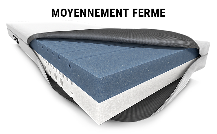 Le matelas  BODYGUARD® avec une housse ouverte. Le noyau avec les différents niveaux de fermeté : blanc en bas et bleu en haut, Texte : moyennement ferme