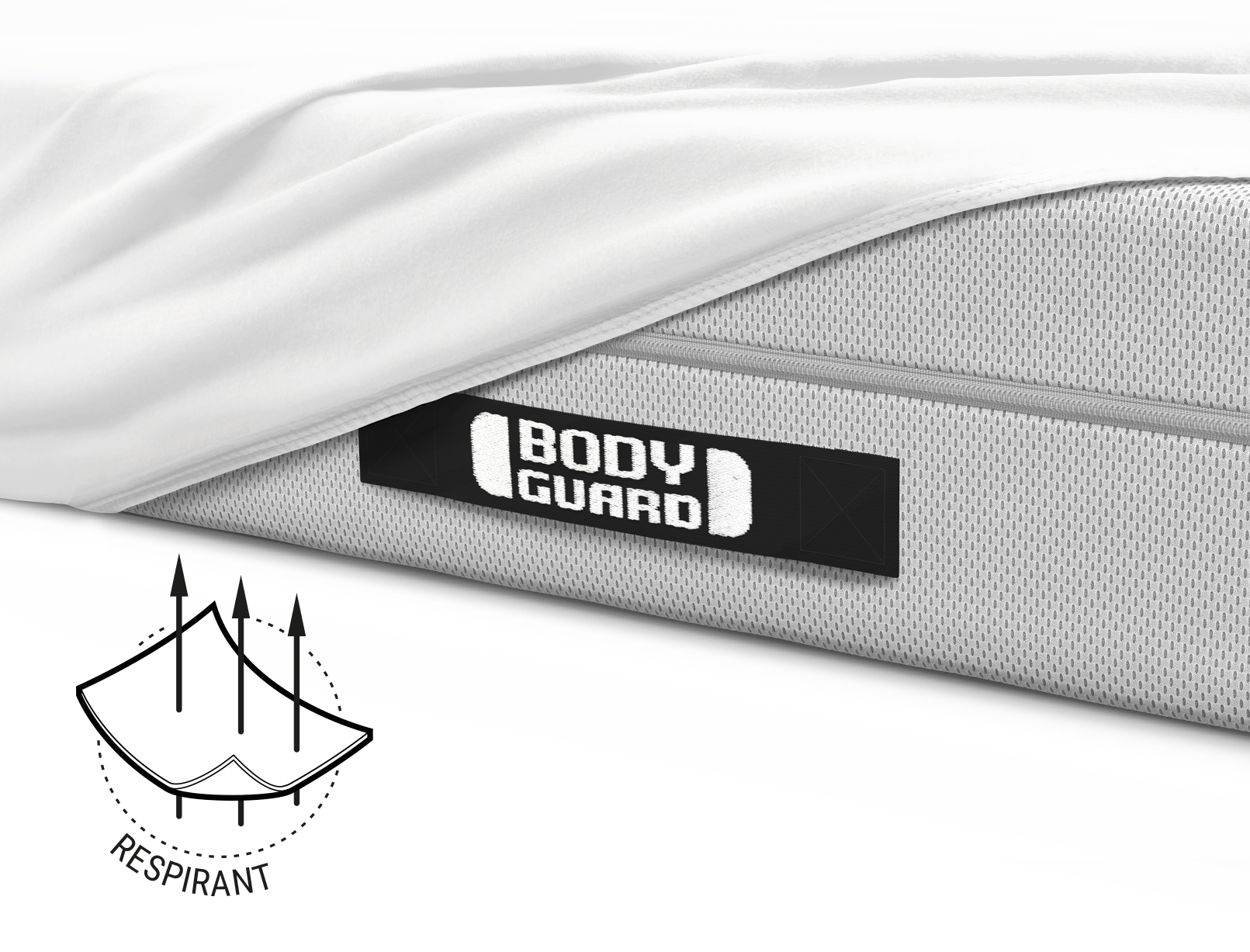 La moitié du matelas BODYGUARD® est recouverte du drap-housse en jersey blanc. Illustration du tissu avec trois flèches qui le traversent. Texte : respirant