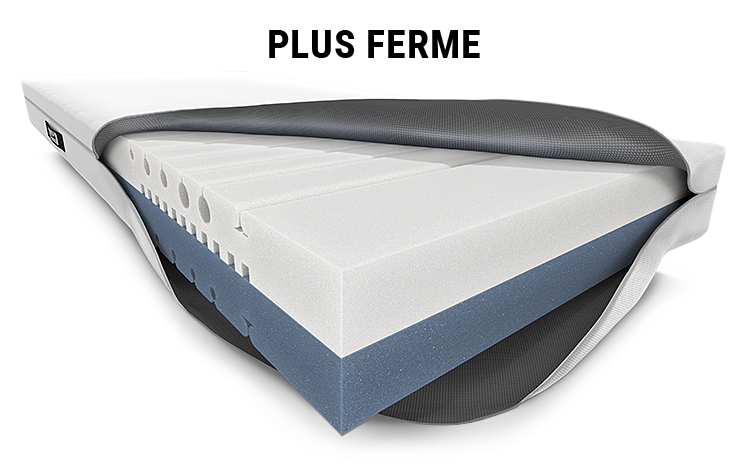 Le matelas  BODYGUARD® avec une housse ouverte. Le noyau avec les différents niveaux de fermeté : blanc en bas et bleu en haut, Texte : moyennement ferme
