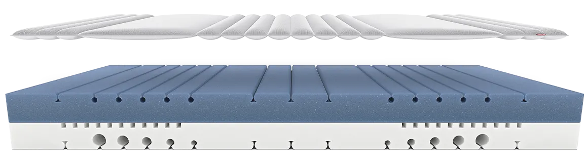 Vue en coupe du matelas BODYGUARD® avec un surmatelas et âme en mousse profilée à zones de confort différenciées.