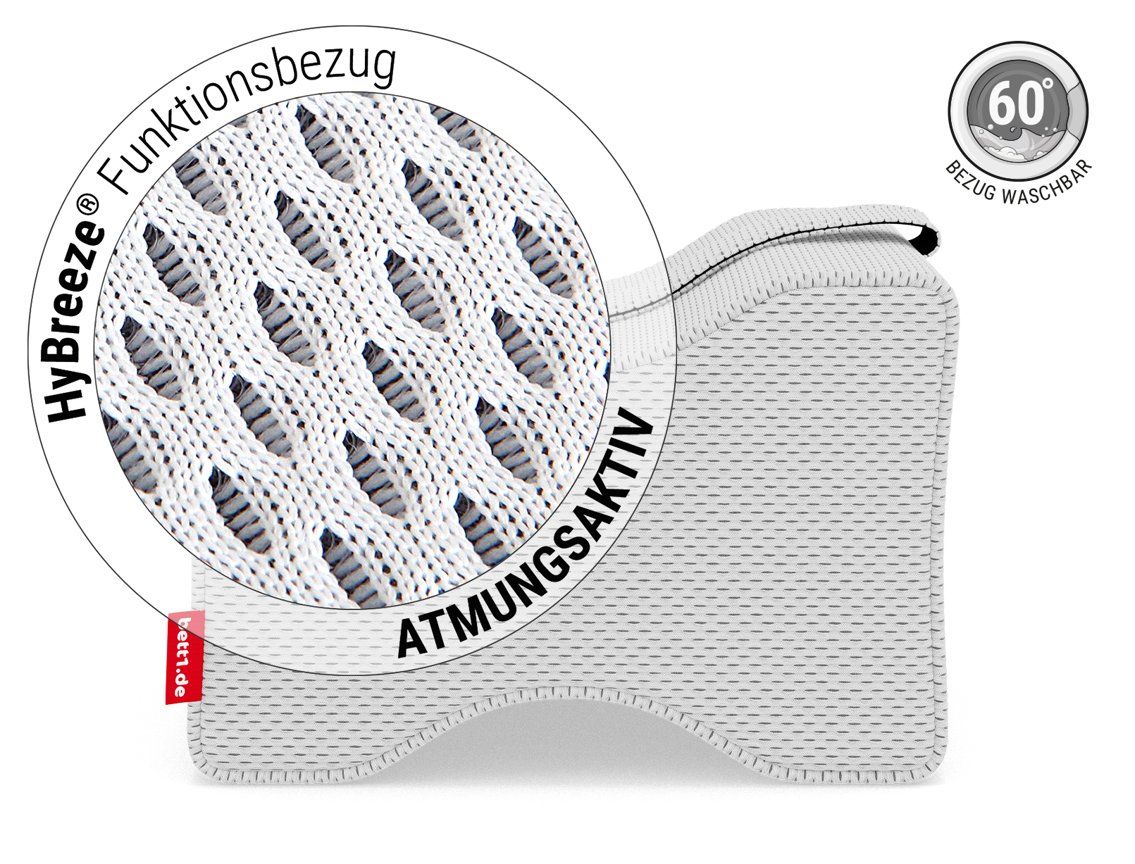 Das BODYGUARD® Kniekissen. Zoom auf den Bezug. Text: HyBreeze® Funktionsbezug/atmungsaktiv. Daneben eine Illustration: eine Waschmaschine mit Wasser darin, Text: Bezug waschbar 60 °C