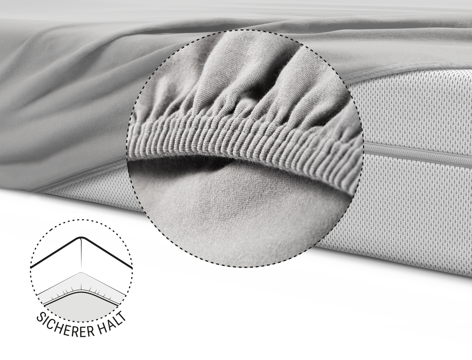 Die BODYGUARD® Matratze zur Hälfte mit dem Jersey-Spannbettlaken in Silber bezogen. Zoom auf den verstärkten und elastischen Saum. Illustration, die die Unterseite der Matratze zeigt, über die der Saum des Lakens gezogen ist. Text: sicherer Halt