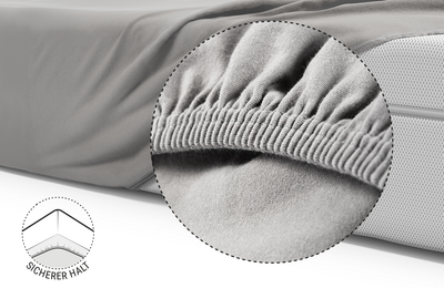 Die BODYGUARD® Boxspring Matratze ist mit dem Spannbettlaken extra hoch bezogen. Zoom auf den verstärkten und elastischen Saum. Illustration, die die Unterseite der Matratze zeigt, über die der Saum des Lakens gezogen ist. Text: sicherer Halt