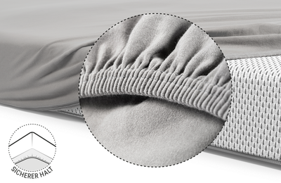 Die BODYGUARD® Matratze zur Hälfte mit dem Kinder-Spannbettlaken in Silber bezogen. Zoom auf den verstärkten und elastischen Saum. Illustration, die die Unterseite der Matratze zeigt, über die der Saum des Lakens gezogen ist. Text: sicherer Halt