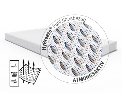 Die SuperBreeze Kindermatratze: Zoom auf Bezug. Text: HyBreeze® Funktionsbezug/atmungsaktiv. Illustration: Pfeile durch den Bezug. Symbole: ein Reißverschluss, ein Wäschezeichen und gekräuselte Linien für Lufttrocknung