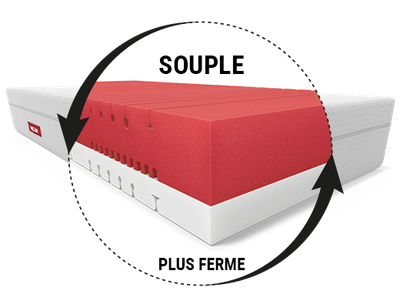 Matelas souple BODYGUARD® réversible avec une face souple ferme et une face plus ferme