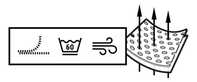 Illustration: Pfeile dringen durch die Poren eines Stücks des HyBreeze® Funktionsbezug. Daneben drei Symbole: ein Reißverschluss, ein Wäschezeichen und gekräuselte Linien für Lufttrocknung