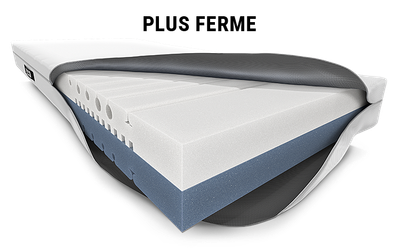 Le matelas  BODYGUARD® avec une housse ouverte. Le noyau avec les différents niveaux de fermeté : blanc en bas et bleu en haut, Texte : moyennement ferme