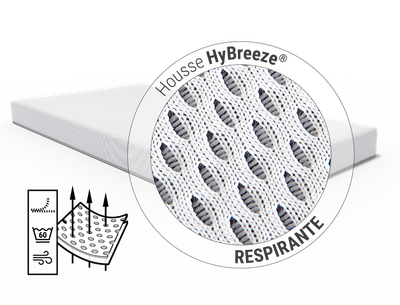 Matelas bébé SuperBreeze. Zoom sur la housse du matelas. Texte de l'article : Housse fonctionnelle HyBreeze®/respirante. Illustration : des flèches traversent les pores d'un morceau de tissu.