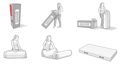 Illustrations : Déballage du matelas BODYGUARD® illustré en différentes étapes : le carton portant l'inscription BODYGUARD est ouvert, le matelas enroulé est retiré, déroulé et le film est enlevé.